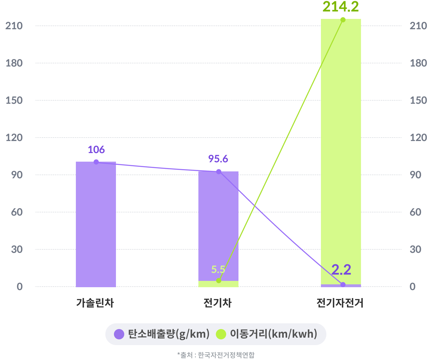enterprise graph