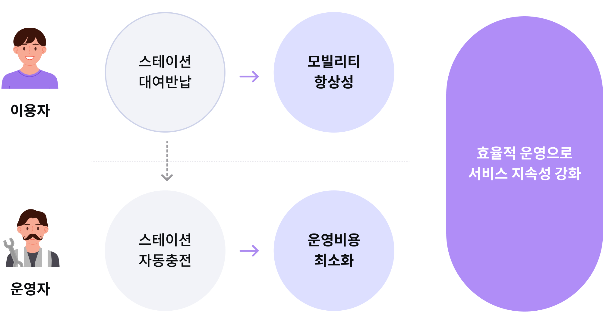 enterprise graph