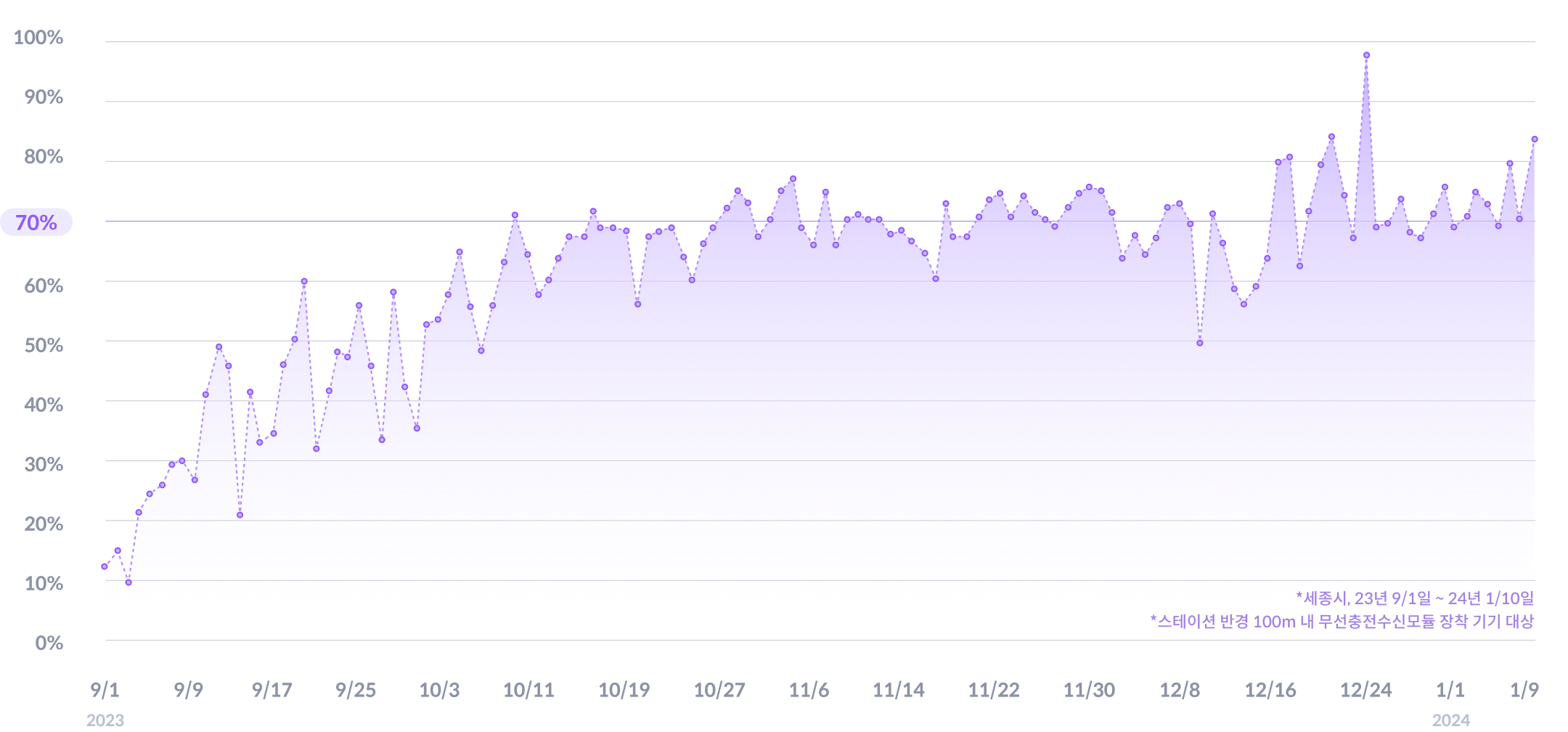 government graph