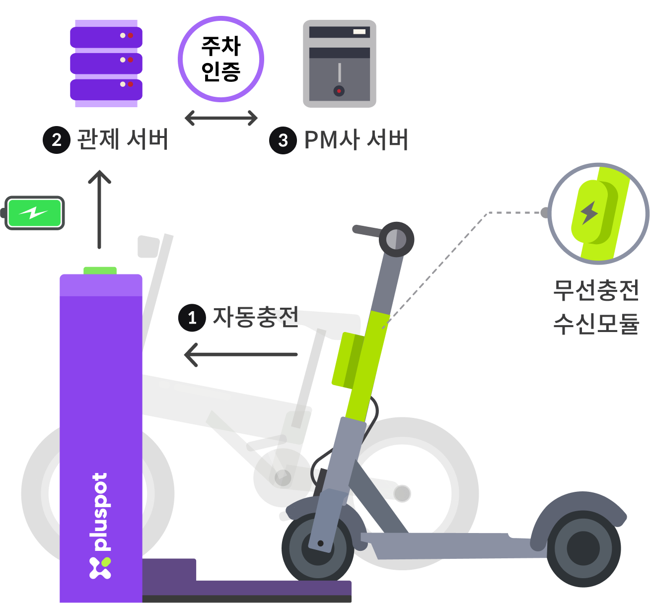 home bicycle